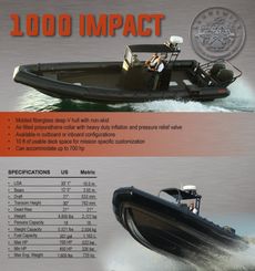 1000 Impact