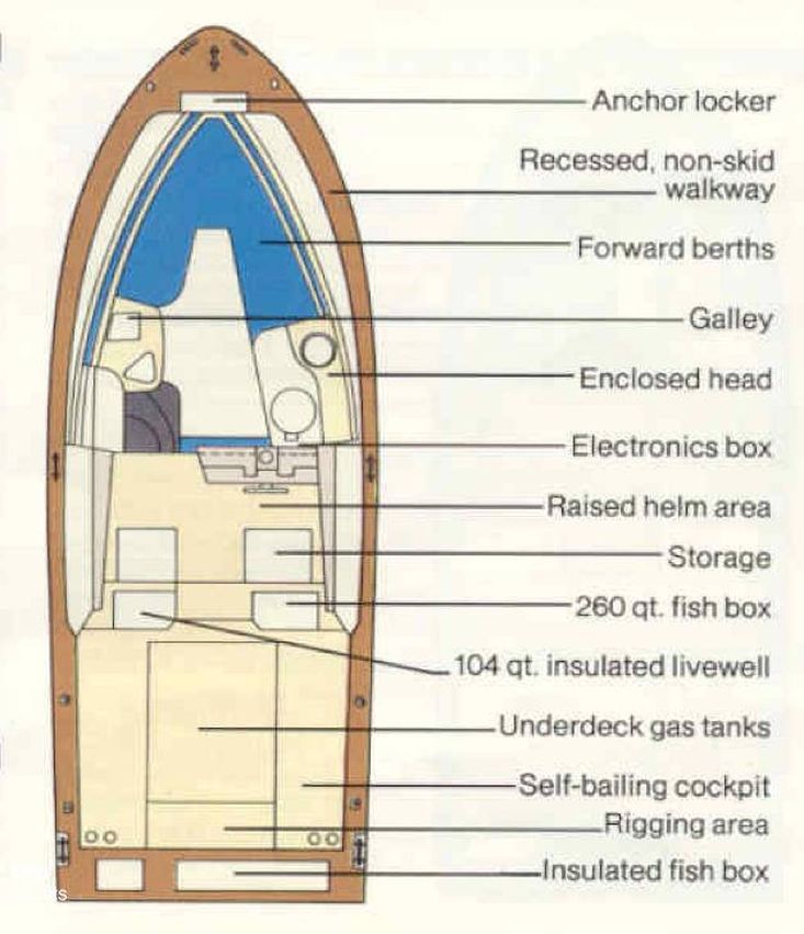 1992 Grady-white 255 sailfish