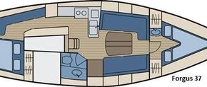 layout
