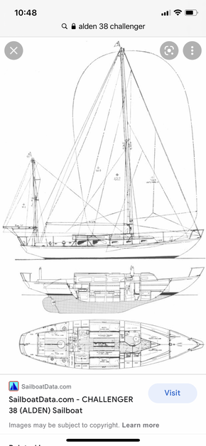 layout