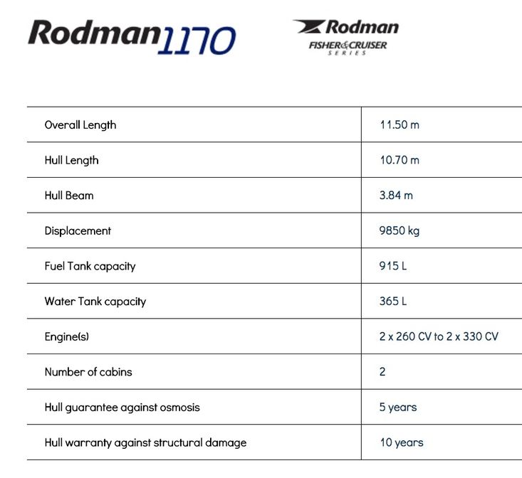 Rodman 1170