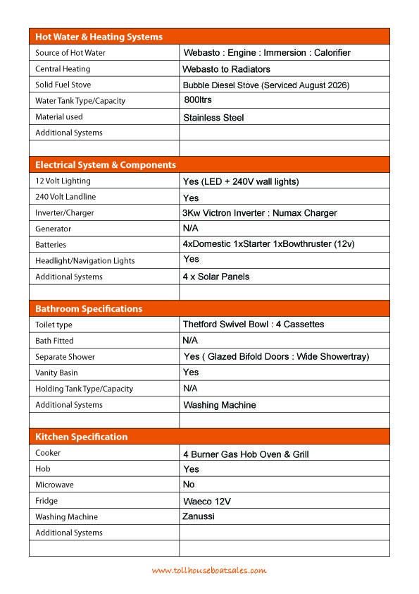 Tollhouse Boat Details Forms2