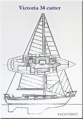 Sailplan