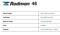 Rodman 46