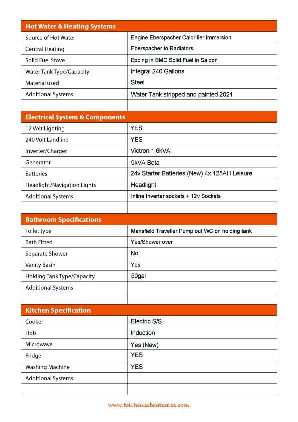 Tollhouse Boat Details Forms2 